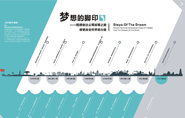 生產流程